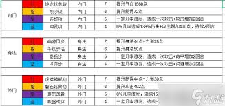 这就是江湖祖师殿怎么介绍