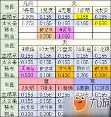 想不想修真天魂菊的作用是什么