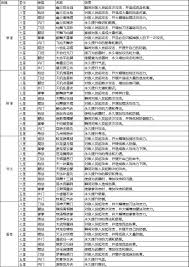 这就是江湖门派会武场积分是怎么算的