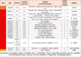 这就是江湖二阶神兵第二特效触发几率是多少