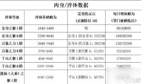 想不想修真天界基础知识怎么介绍