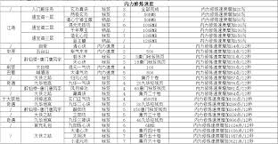 这就是江湖进阶攻略破御篇怎么玩