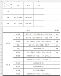 这就是江湖自在阁酒坊如何提升好感度