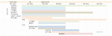 这就是江湖弟子如何培养
