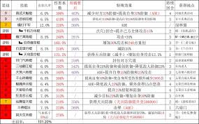 这就是江湖圆转硬刚棍如何过赤练