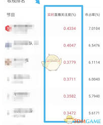 猫眼专业版如何查看收视率