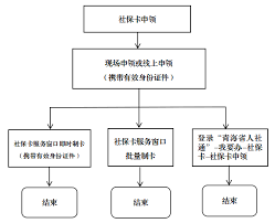 青海人社通如何更换社保卡