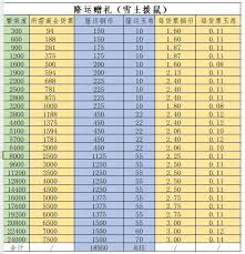 这就是江湖庆典活动如何进行数据整理