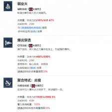 我独自升级arise银鬃白律浩的技能是什么