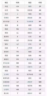 苹果序列号如何查询是否为国行