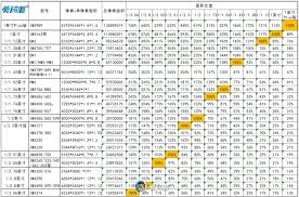 索尼传感器手机型号