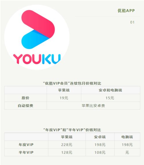 iphone爱奇艺会员充值攻略