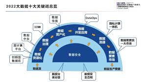 大数据的关键技术有哪些