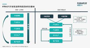 OTA的含义是什么