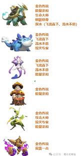 曙光重临水系泡泡龙如何搭配阵容