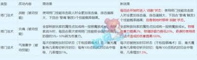 梦幻西游四月大改新增灵宝属性有哪些