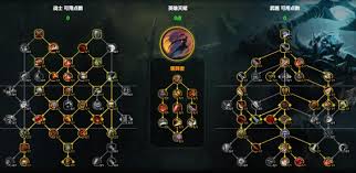 魔兽世界武器战天赋如何加点
