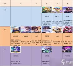 上古王冠中坦克角色如何排行