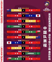 2026世界杯亚洲预选赛中国队赛程是什么
