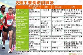 大众跑步教练主要职责是什么