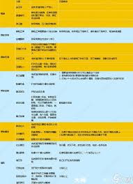 燕云十六声天龙舞火奇术特效如何