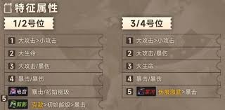 新月同行叙非有什么技能