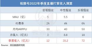 视频号打赏收入是如何计算的