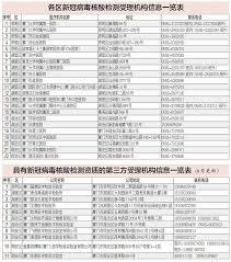 微信如何预约厦门核酸检测