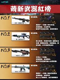 七日世界武器强度排名榜