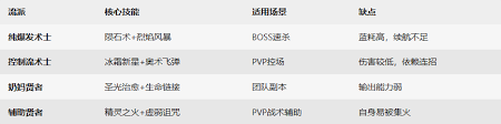 杖剑传说法师职业怎么玩