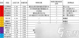 这就是江湖白嫖和氪金的基础资源获取有何差距