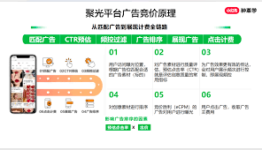聚光投放点击率如何优化