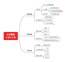 如何使用思维导图xmind