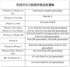 ios15支持息屏显示的型号有哪些