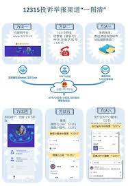 全国12315平台怎么使用