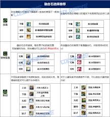DNF人造神版本诱魔者毕业装备怎么选