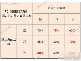 霸王的大陆如何获得七星剑