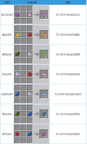 我的世界染料合成表是什么