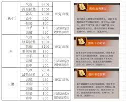 这就是江湖怎么获得武道简注