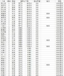 想不想修真门派有哪些