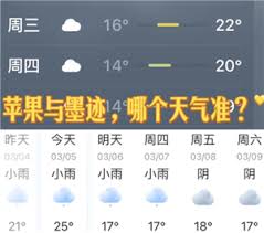 墨迹天气与苹果自带天气是否不同