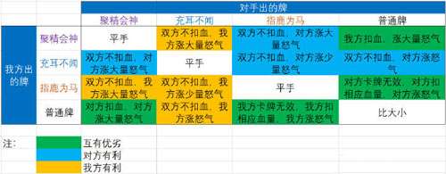神都夜行录河伯舌战如何过 神都夜行录河伯舌战通关秘籍