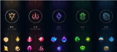 lol护盾重击天赋属性怎么样 lol护盾重击天赋属性介绍