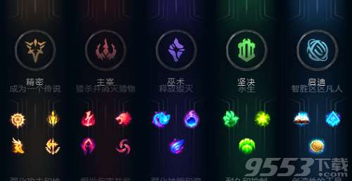 LOL护盾重击怎么样 LOL护盾重击介绍
