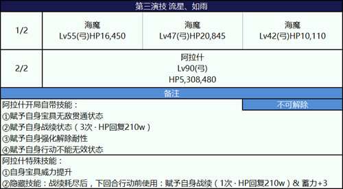 FGO尼禄祭大英雄怎么打？尼禄祭高难本阿拉什打法攻略