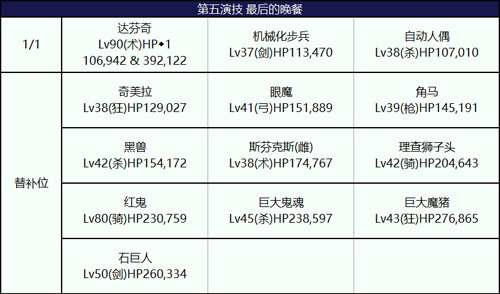 FGO尼禄祭大碧池怎么打？尼禄祭高难本达芬奇打法攻略