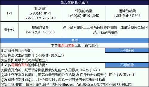 FGO尼禄祭爷爷怎么打？尼禄祭高难本王哈桑打法攻略