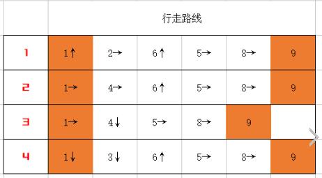 生存日记迷幻梦境迷宫怎么走？迷幻梦境路线图