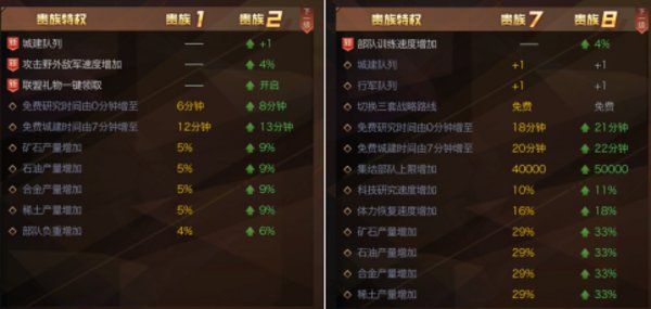 红警OL0氪玩家开局怎么玩？0氪玩家开局攻略