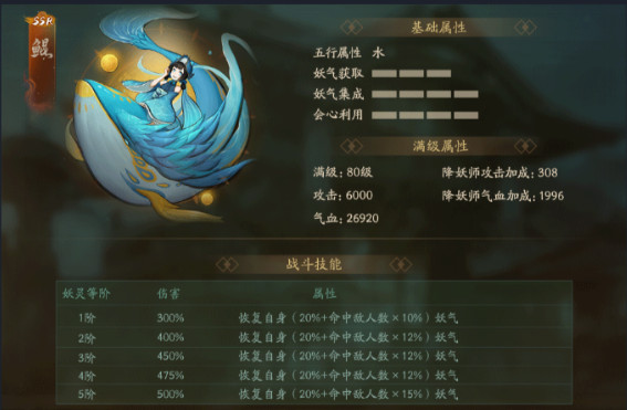 神都夜行录水系SSR被动优先级分析